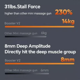 Compact Muscle Massage Gun MINI V2