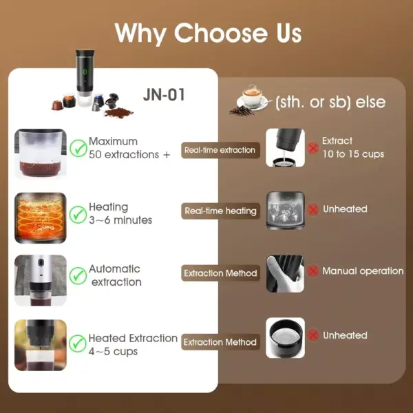 Portable Espresso Coffee Maker