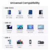 130W USB-C Car Charger for Fast Charging