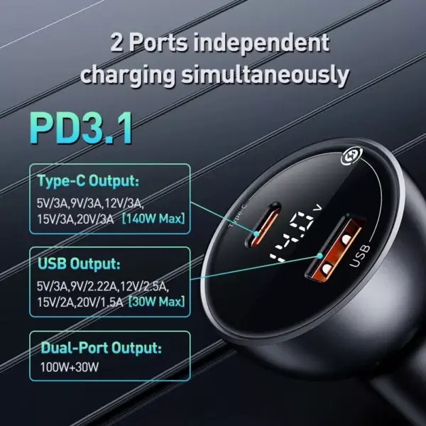 140W PD3.1 Car Charger for Apple MacBook, iPhone 16 & More