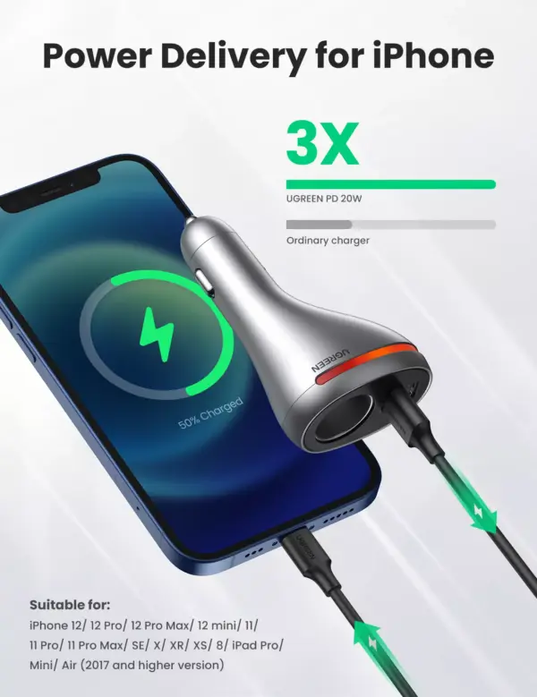 84W USB Car Charger with Quick Charge QC PD 4.0 & 3.0 for Fast Charging