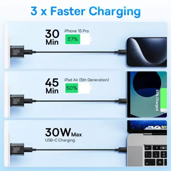 99817-e43775.webp 30W GaN USB-C Fast Charger for Apple iPhone, iPad, and MacBook
