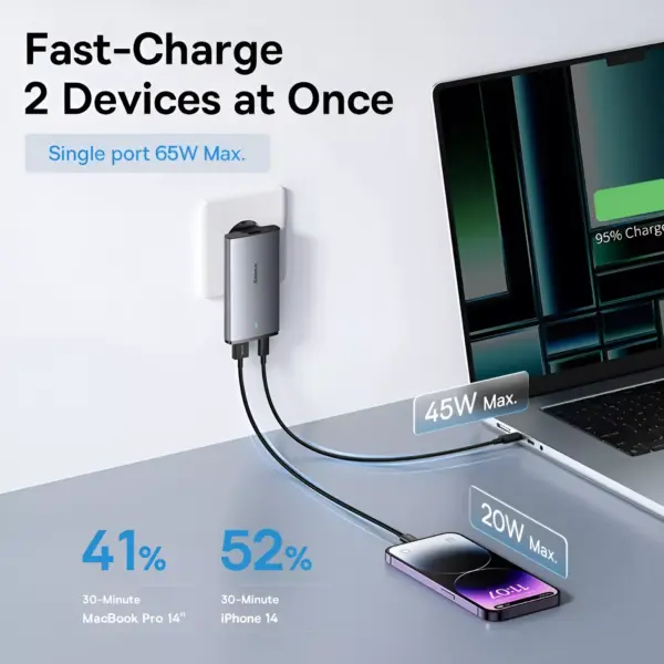 65W GaN Charger for Apple Devices